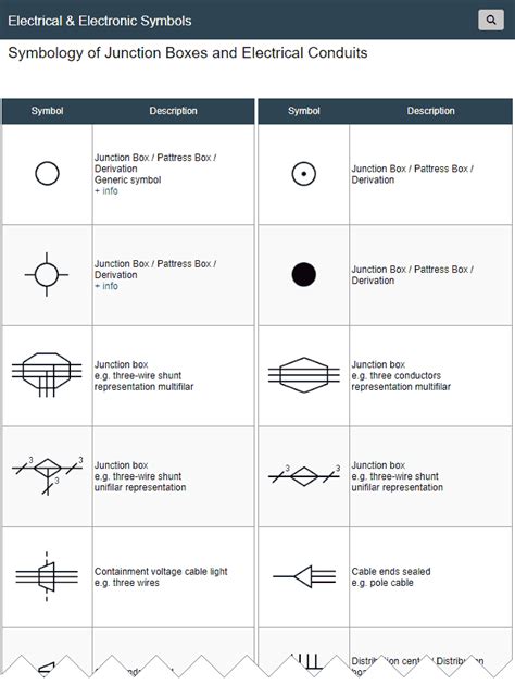 electrical diagram symbols junction box|above counter outlet symbol.